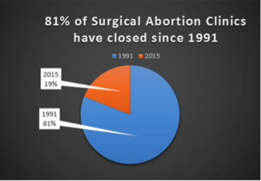 abortion-clinic-closures-since-1991